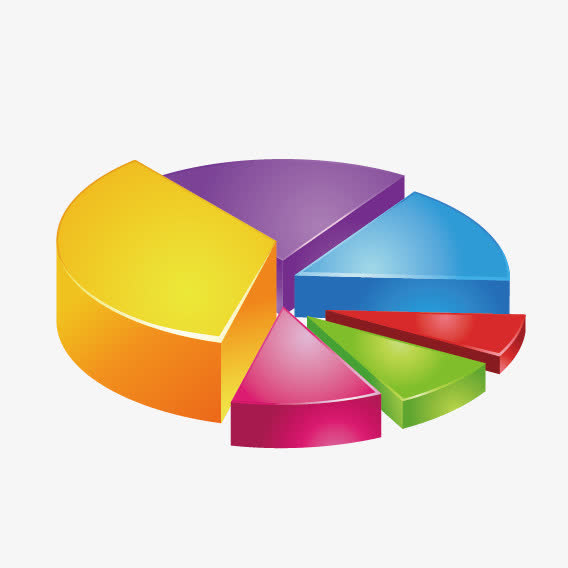 彩色立体统计图