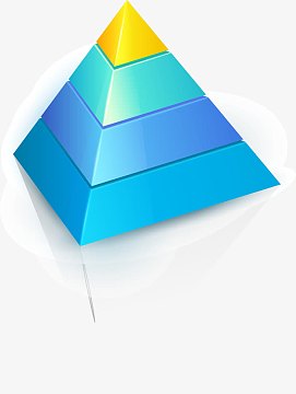 立体图形分层三棱锥