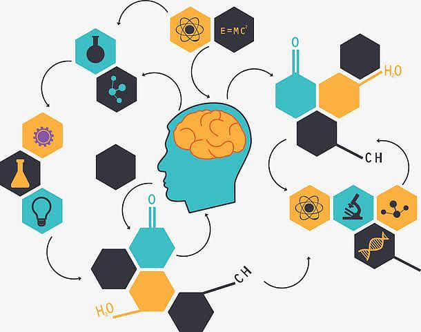 创意理科思维矢量图
