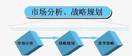 市场流程图