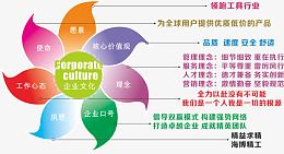 公司信念