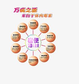 宿便十大危害