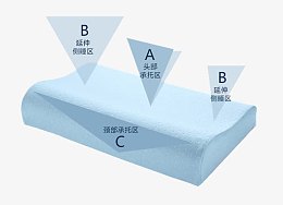 蓝色枕头位置解析
