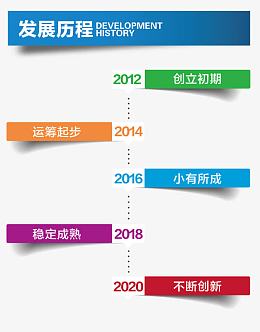 发展历程企业展板海报