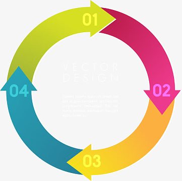 环形箭头标签png矢量手绘循环箭头pptaipng矢量手绘立柱箭头png矢量