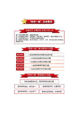 “两学一做”展板设计