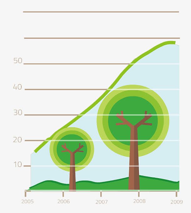 绿色植物统计图