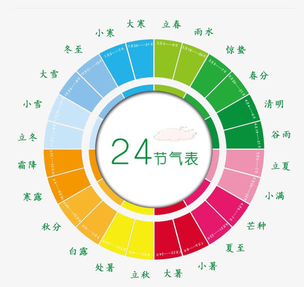 二十四节气表格