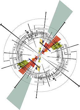 现代科技矢量素材