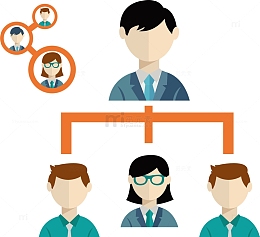 项目成员组织结构