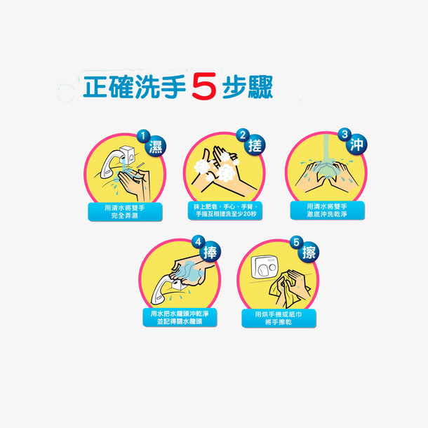 正确洗手5步骤
