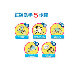 正确洗手5步骤