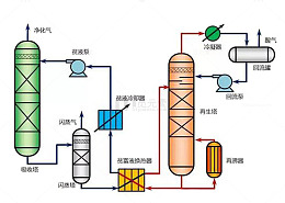 生物热转化技术