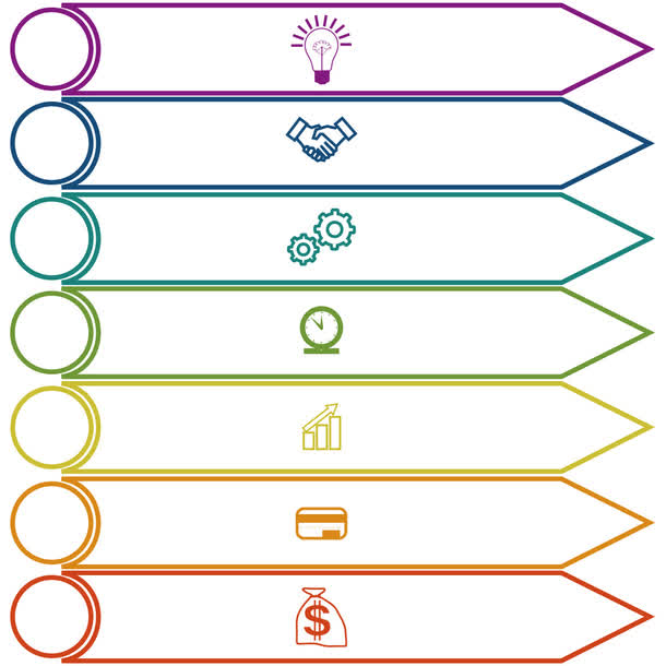 矢量创意设计横向七个目录图素材免费下载_觅元素