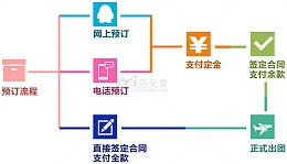 预定操作流程分析图