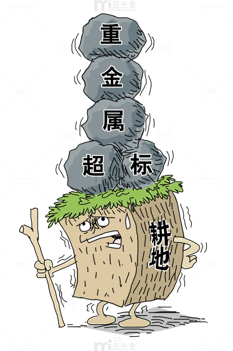 重金属污染超标插图