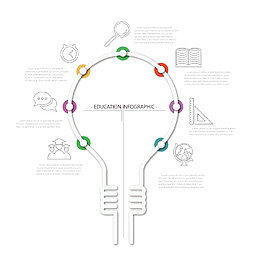 矢量创意灯泡产业链示意图