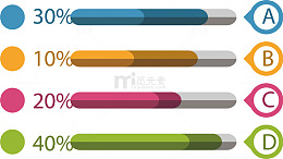 英文序列占比图