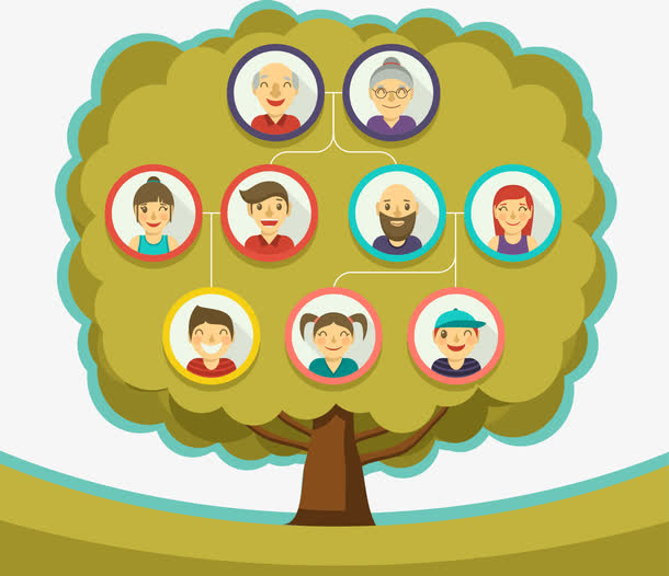 矢量手绘家族关系