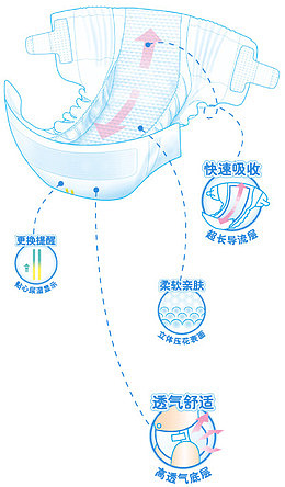 尿布湿