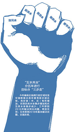 五水共治