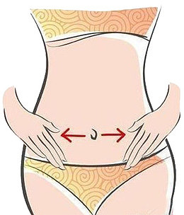 女性腰围两边扩散