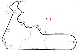 F1赛道详解