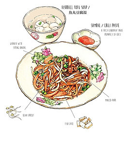 卡通炒蘑菇