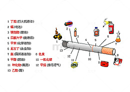 禁烟日香烟有害成分图