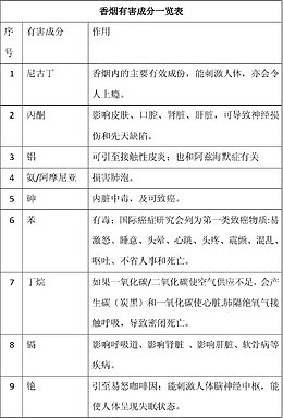 禁烟日素材香烟成分表