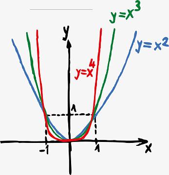 手绘数学公式素材_手绘数学公式图片元素-觅元素