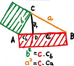 手绘初中数学公式