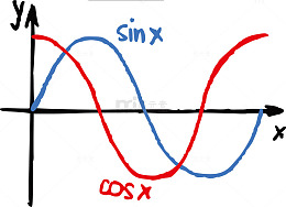 手绘初中数学公式