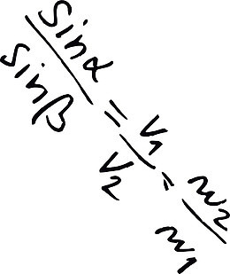 手绘初中数学公式