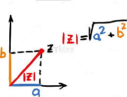 手绘初中数学公式