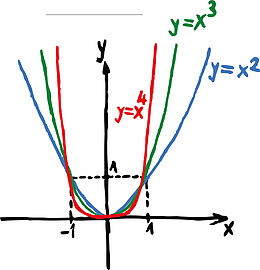 手绘初中数学公式