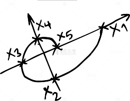 手绘初中数学公式