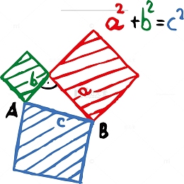 手绘初中数学公式
