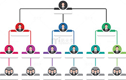公司框架信息图表