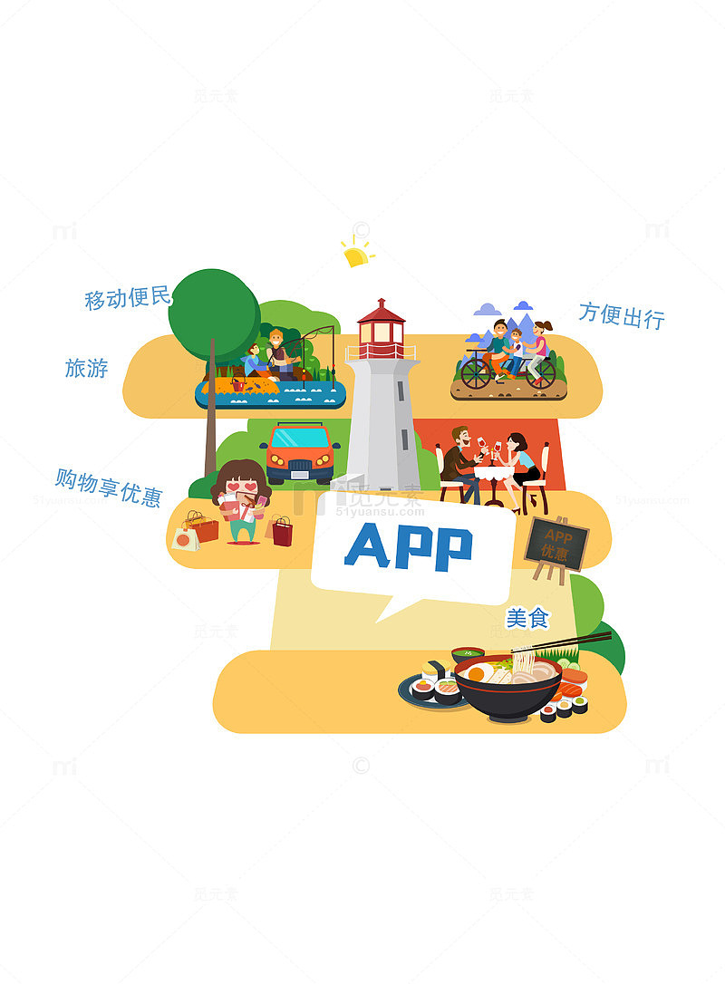 卡通旅游APP