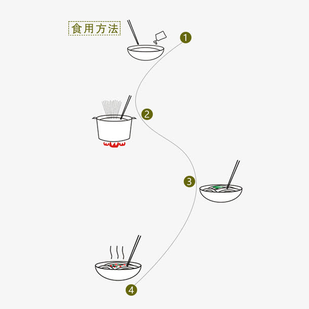 吃面条的食用方法素材免费下载_觅元素