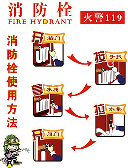 消防栓使用方法
