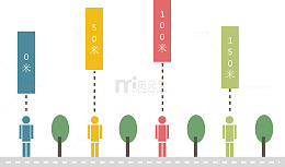 植物距离说明图