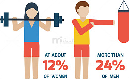 矢量男女运动健身比例