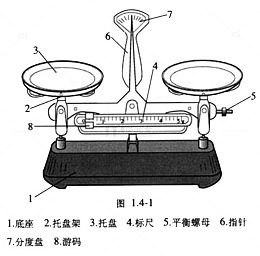 托盘天平结构图