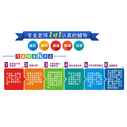 培训班装饰素材