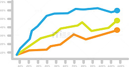 彩色线条波动图数据