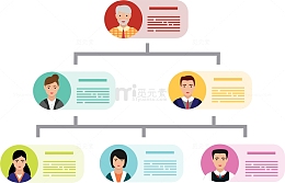 公司架构图图表