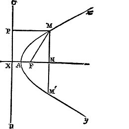 数学几何抛物线