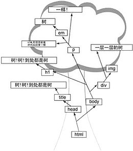 计算机树结构